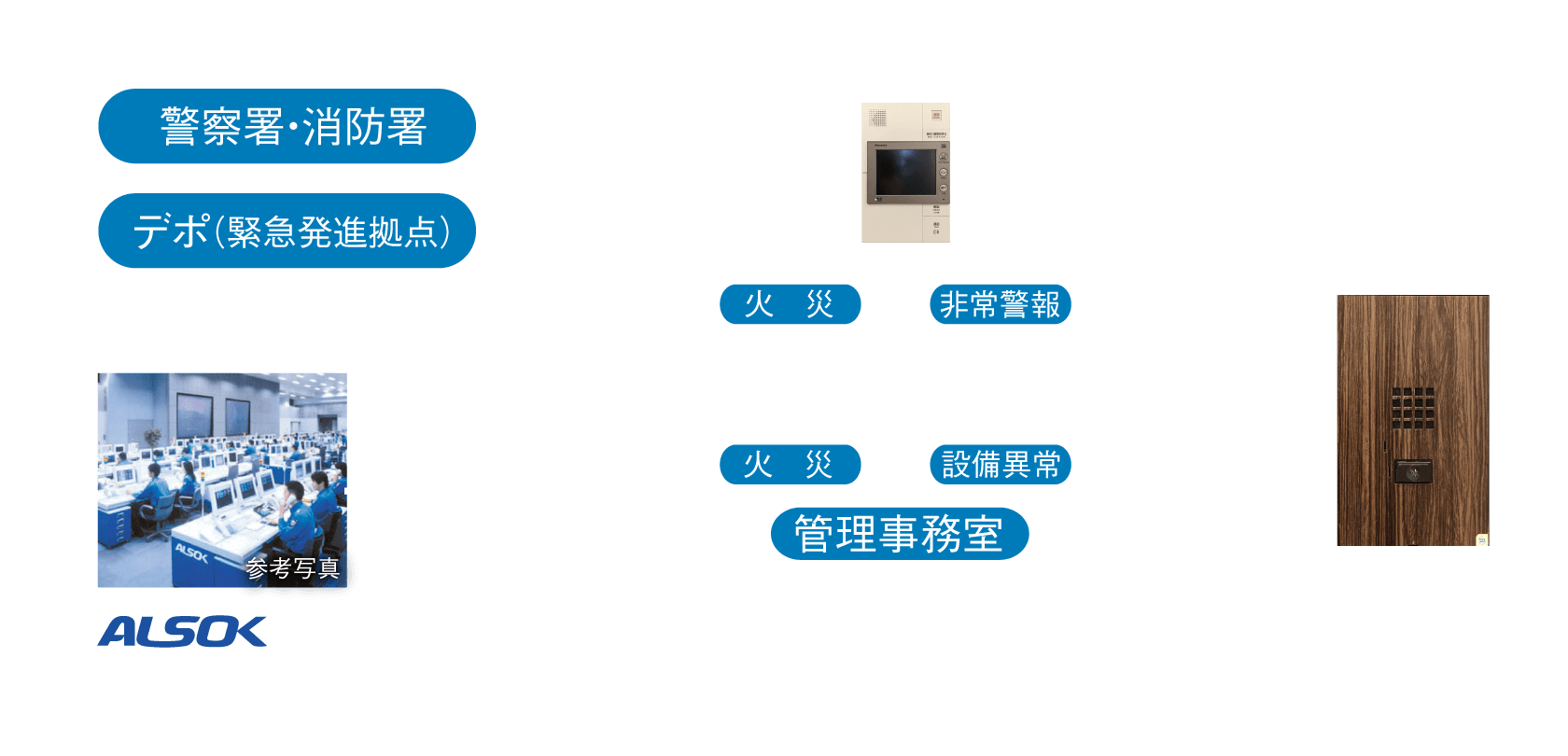 概念図