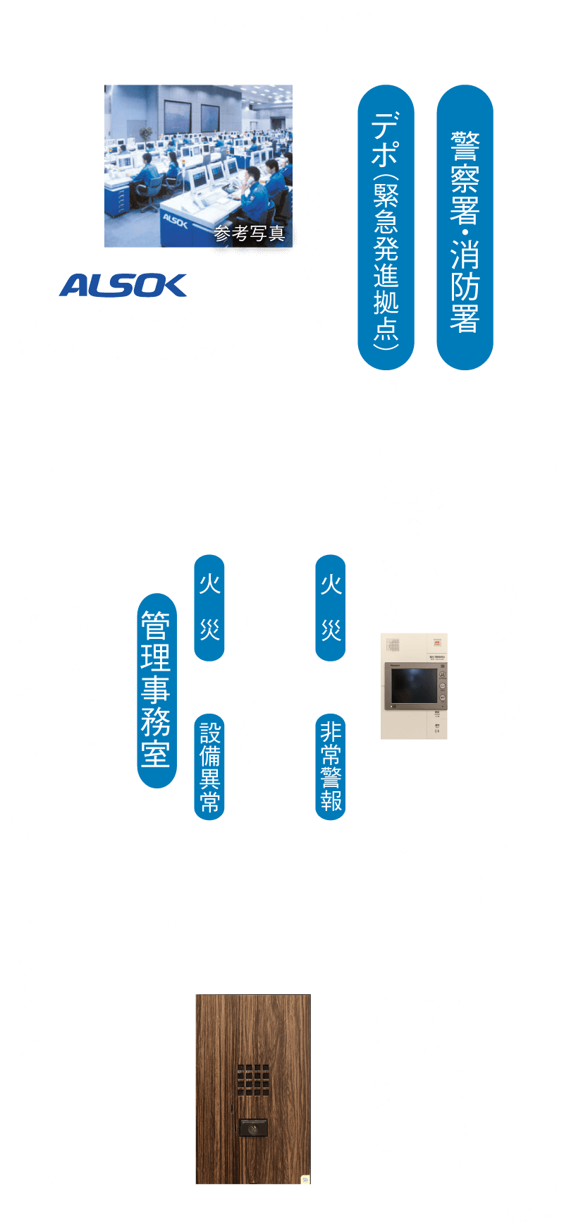 概念図