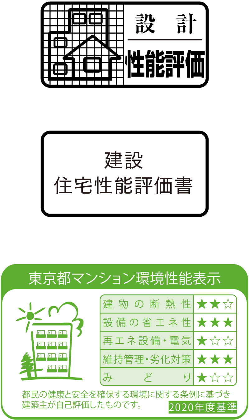 「設計性能評価」建物が建つ前の設計図書の段階での評価（取得済）「建設性能評価」施工プロセスならびに完成段階の検査を経た評価（竣工時取得予定）